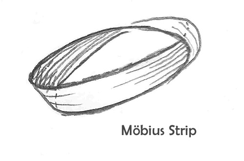 Understanding the mobius strip and its history